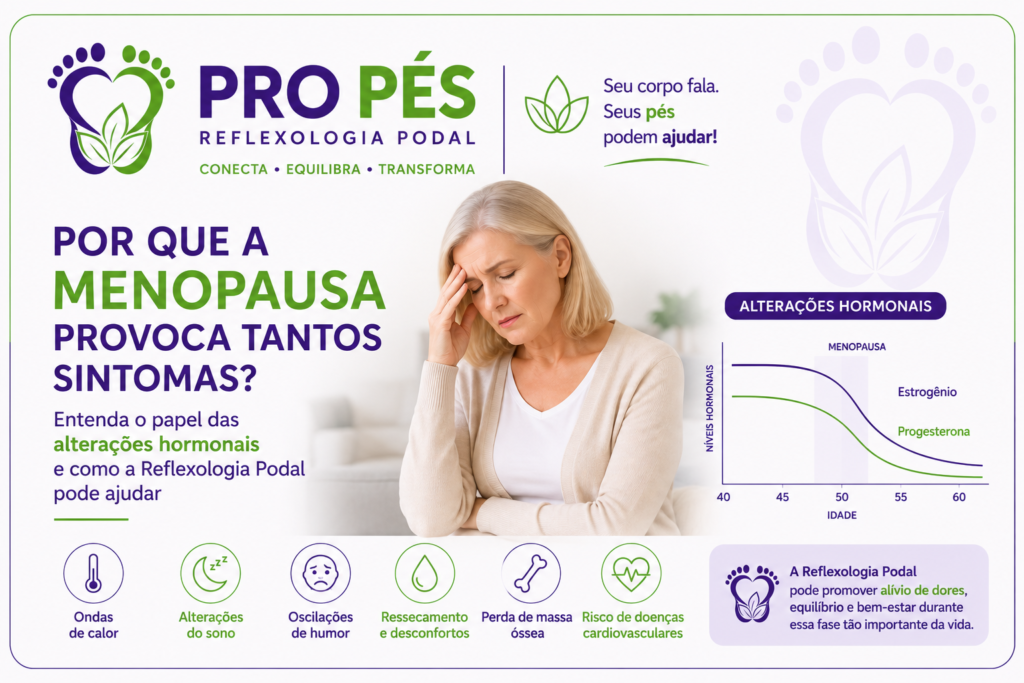 Ilustração mostrando as principais mudanças no organismo durante a menopausa.