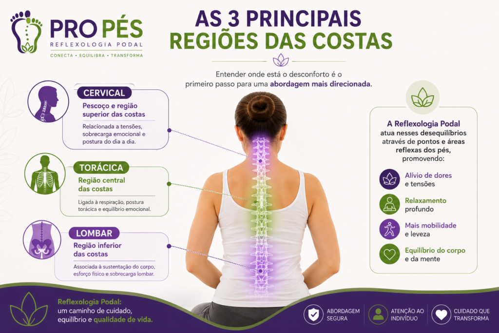 Reflexologia Podal para dor nas costas e alívio de dores
