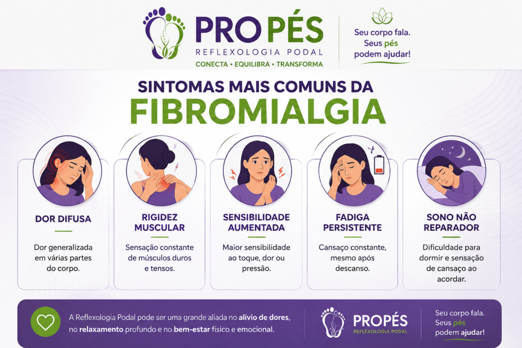Infográfico ilustrando os principais sintomas da fibromialgia, como dor difusa, rigidez muscular, sensibilidade aumentada, fadiga persistente e sono não reparador.